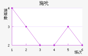 ʩ˱