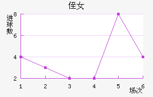 ֶ˹Ů