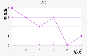 AC