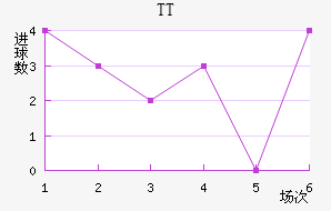 TTڽ