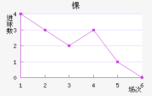 ﾺ