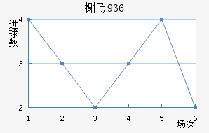 鿨˹1936