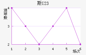˹ά(U23)