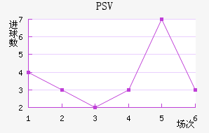 PSV½