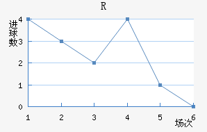 RD