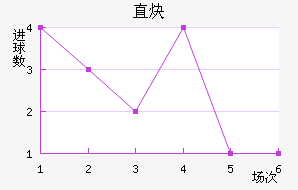 ֱȲ