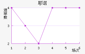Үŵ½