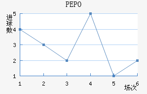 PEPO
