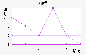 AB籾