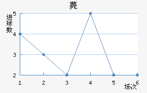 ޽