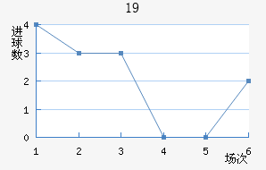 ɵU19