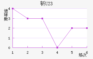 ն(U23)