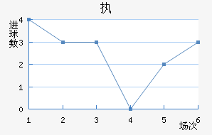 ִά˽