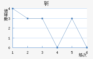 ն߽