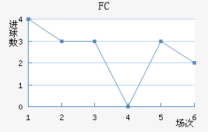 FC