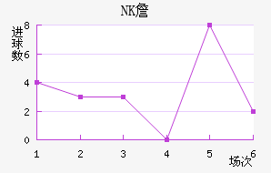 NKղ