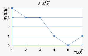 AEKŵ