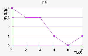 ˸°ͺU19