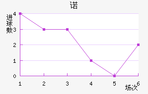 ŵ
