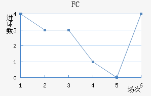 ׶FC