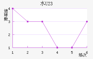 ˮ(U23)