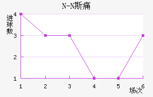 N-N˹ʹ