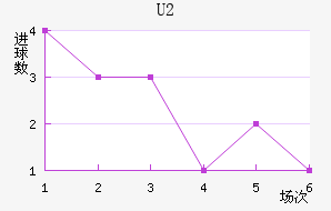 U20