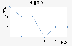 ˹³U19
