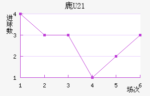 ¹U21