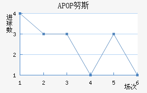 APOP Ŭ˹