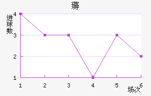 ޶