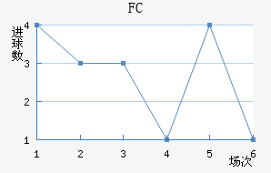 FC߽