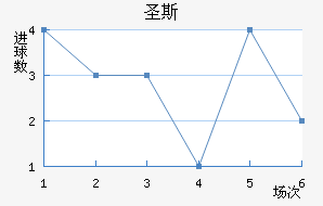 ʥ˹
