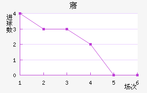 廯