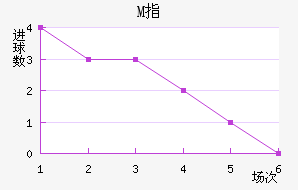 Mָ