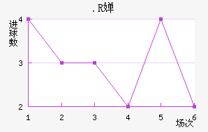 .R濨