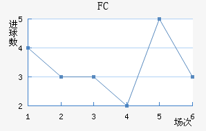 FC׽
