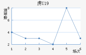 ²U19