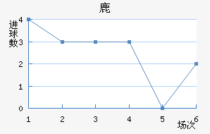 ¹