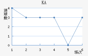 KA