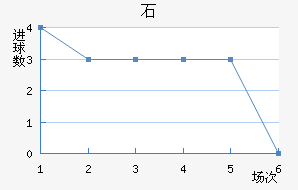 ʯ½