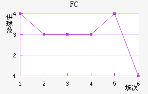 ׶FC