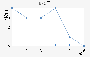 RKC߶˽