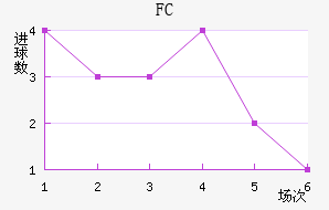 FC