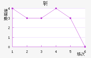 ն