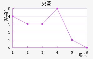 ʷ޷