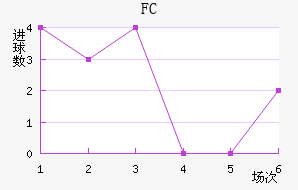 FC