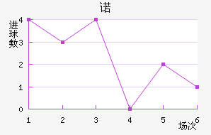 ŵ