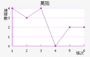 Ī˹½