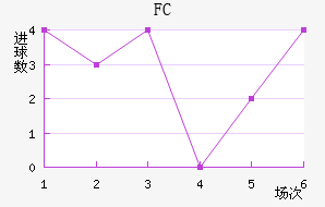 ˹FC